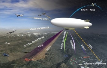 L’US Air Force prépare un dirigeable géant pour surveiller l’Afghanistan L’US Air Force prépare un dirigeable géant pour surveiller l’Afghanistan