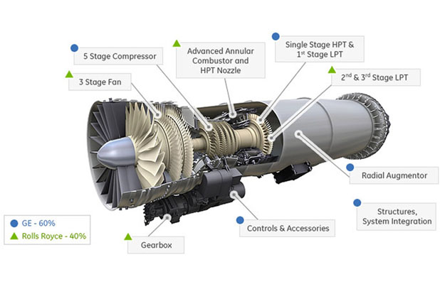 Parts de responsabilités sur le moteur ENG F136