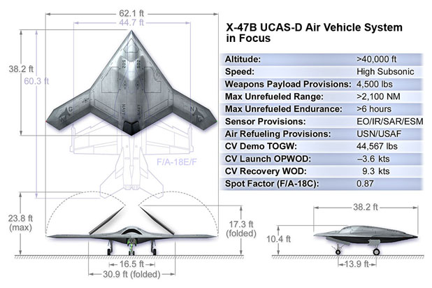 UAV_X-47B_UCAS-D