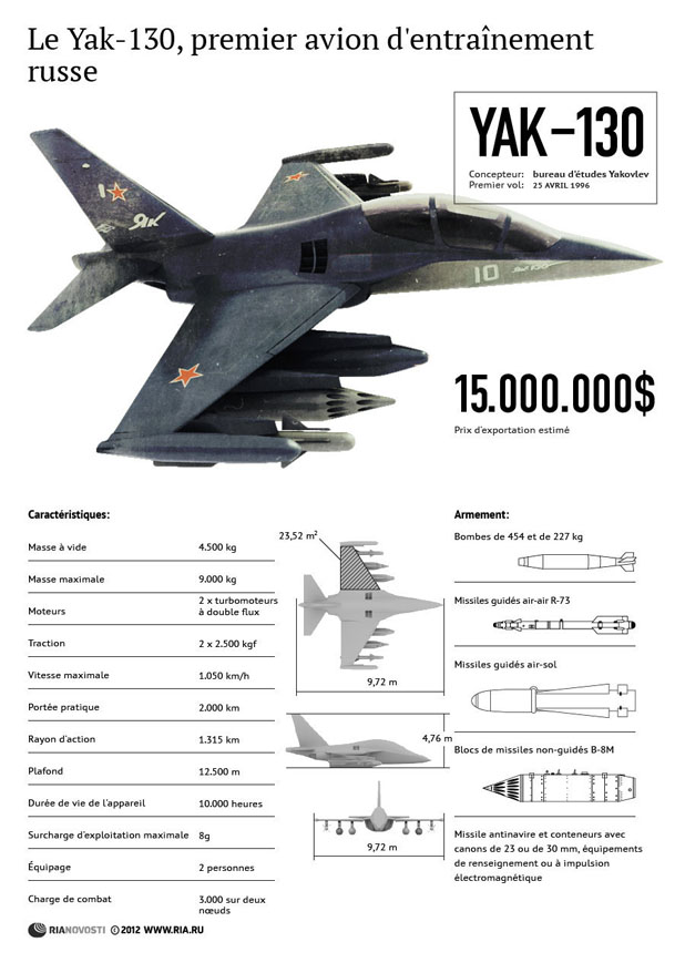 Fiche Yak-130